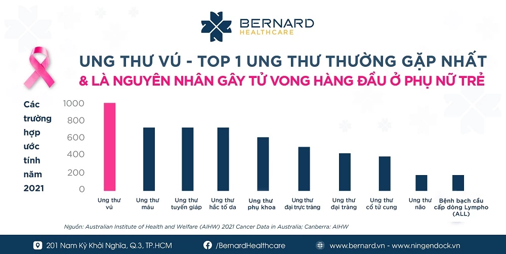 HÌNH ẢNH BỆNH NHÂN THANH NIÊN TRONG QUÁ TRÌNH ĐIỀU TRỊ UNG THƯ