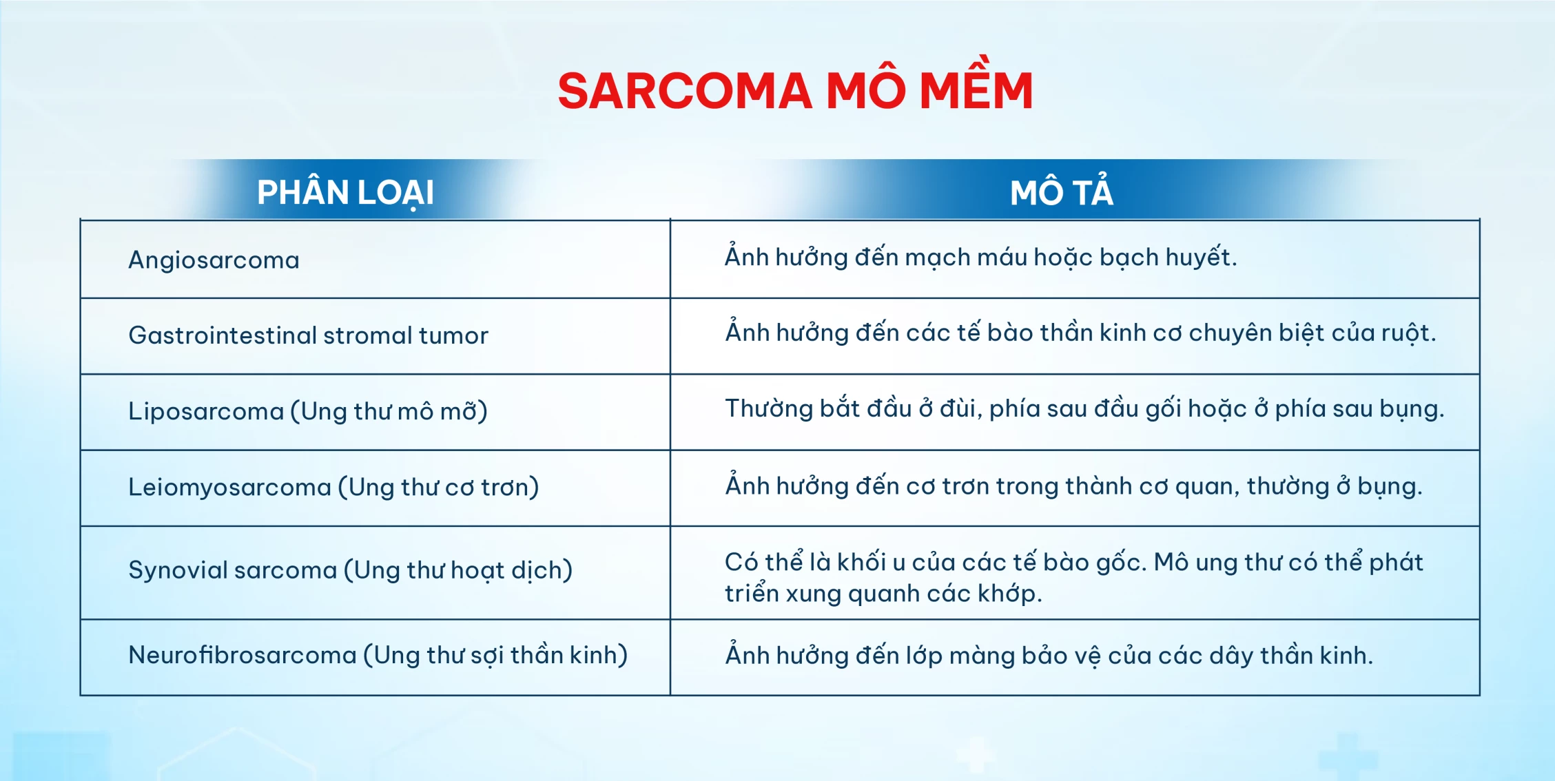 U sarcoma là gì? Khái niệm, triệu chứng và điều trị chuyên sâu