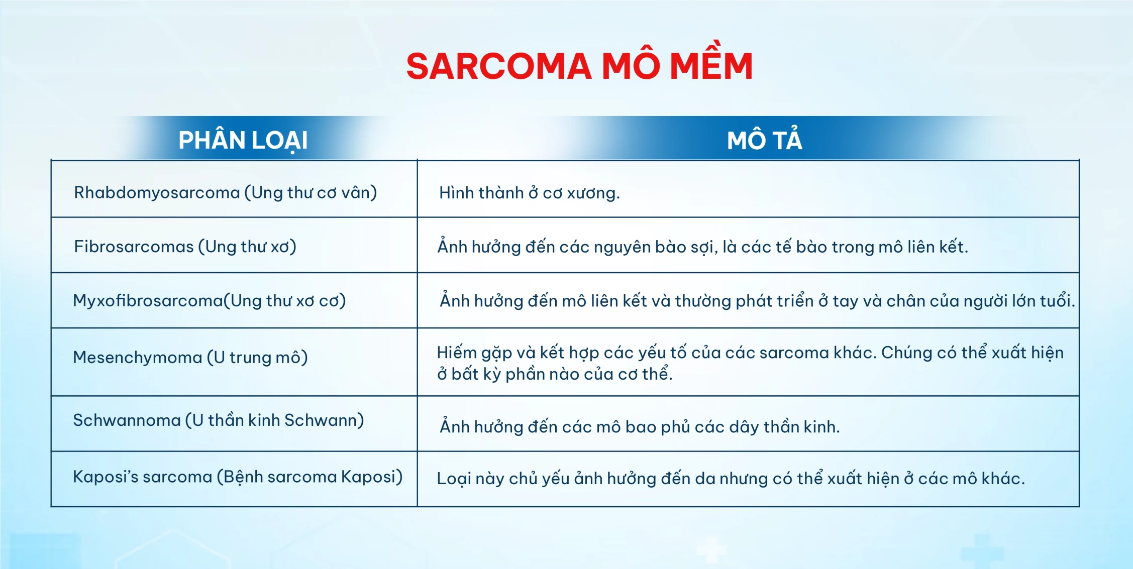 7. Phòng ngừa và thăm khám định kỳ