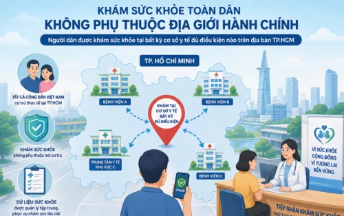 TP.HCM: Hướng dẫn khám sức khỏe toàn dân không phụ thuộc địa giới hành chính