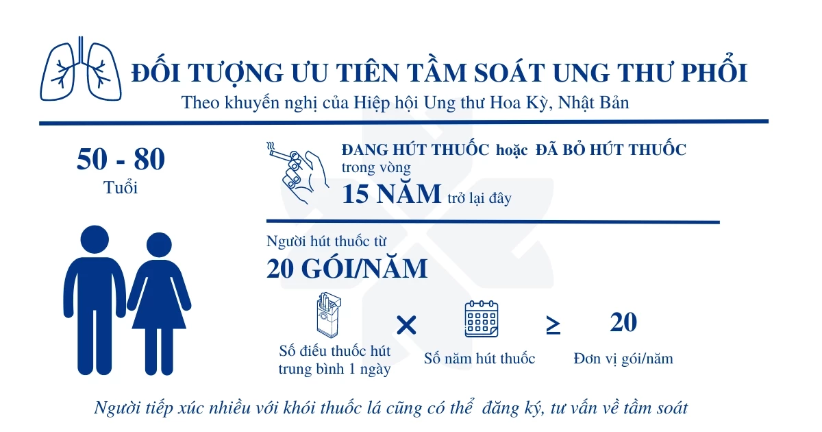 tam-soat-ung-thu-phoi-bernard-healthcare